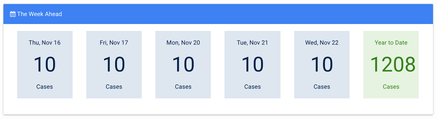 Week Ahead